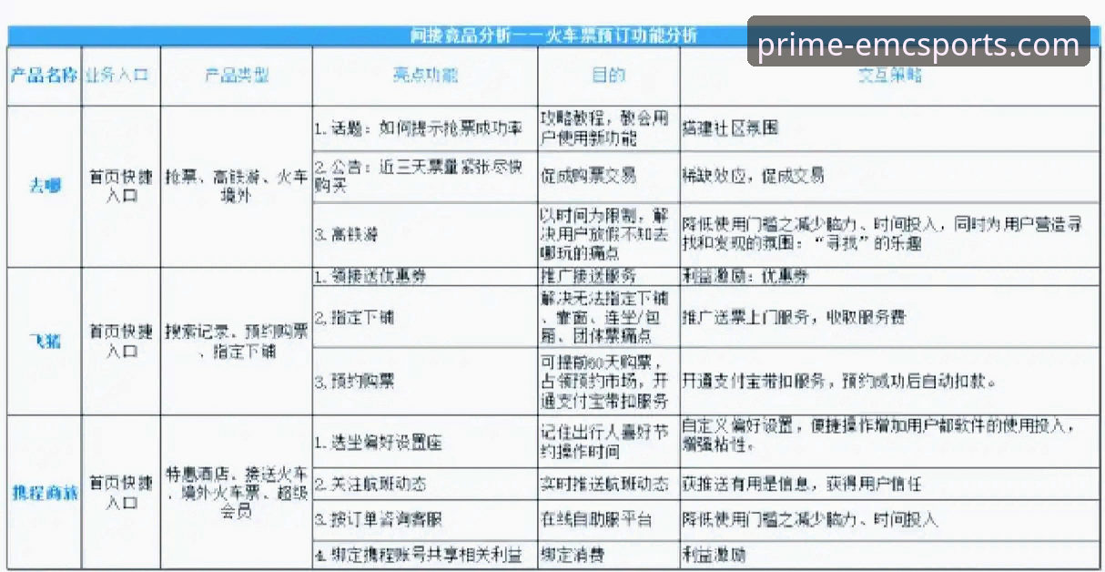 5项关键指标读懂易倍体育平台与竞品的优劣对比——易倍体育官方网站入口对比深度分析
