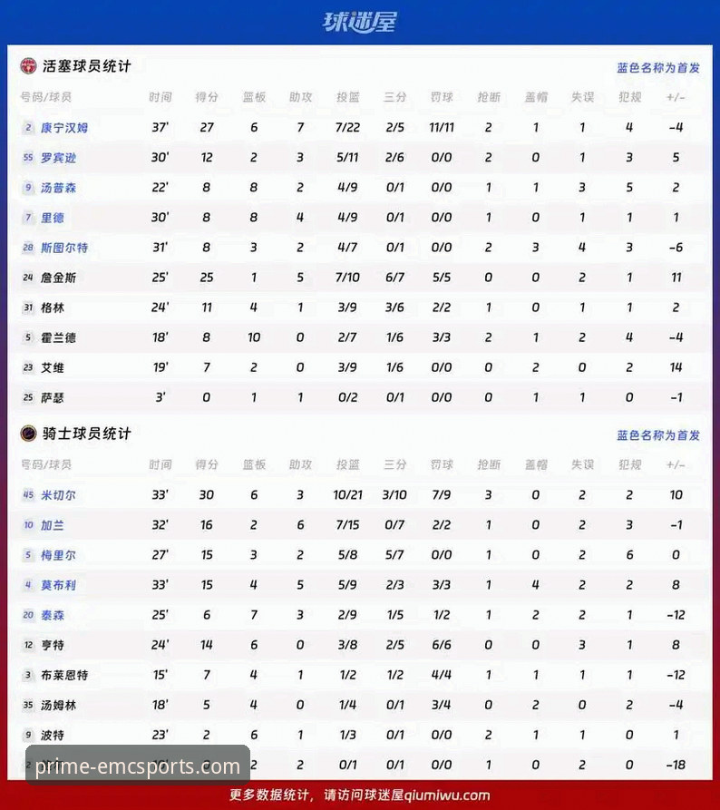 NBA战术解析必备知识：骑士负于湖人的防守漏洞与调整技巧